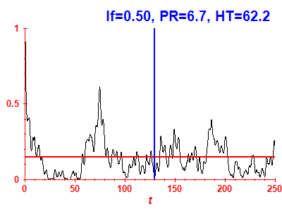 Survival probability